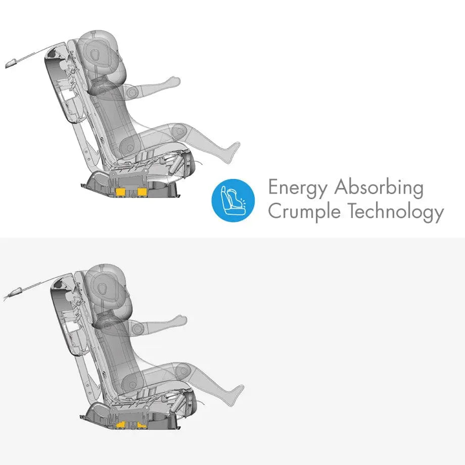 Clek Convertible Car Seat Fllo in gray, featuring Energy Absorbing Crumple Technology demonstrated by the cutaway design.