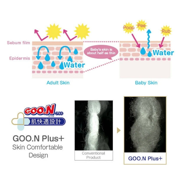 Goo.N Premium Baby Pants XL diaper with skin-friendly, comfortable GOO.N Plus+ design