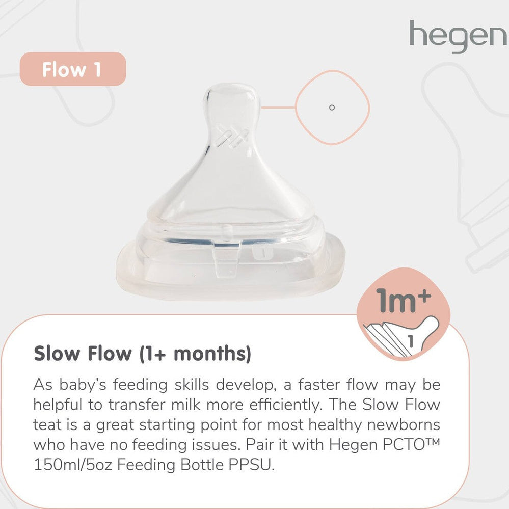 Hegen PCTO PPSU feeding bottle 150 ml (5 oz) slow-flow nipple, 2-pack