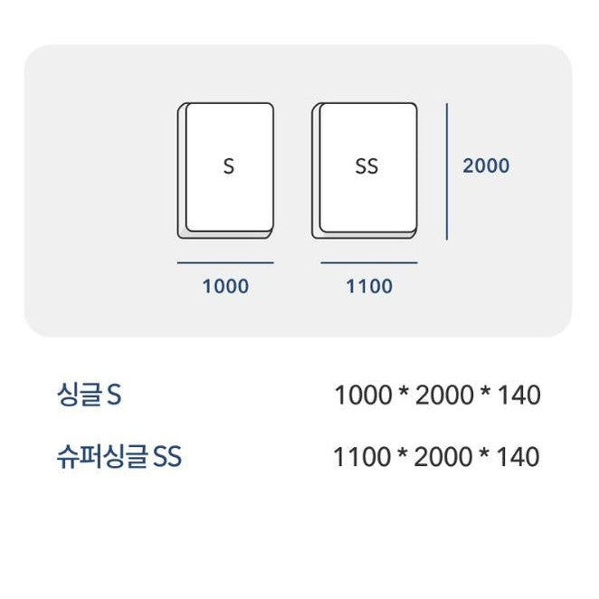 Iloom Daily Kids Mattress 1100W, two mats 1100x2000x140, SS and S sizes