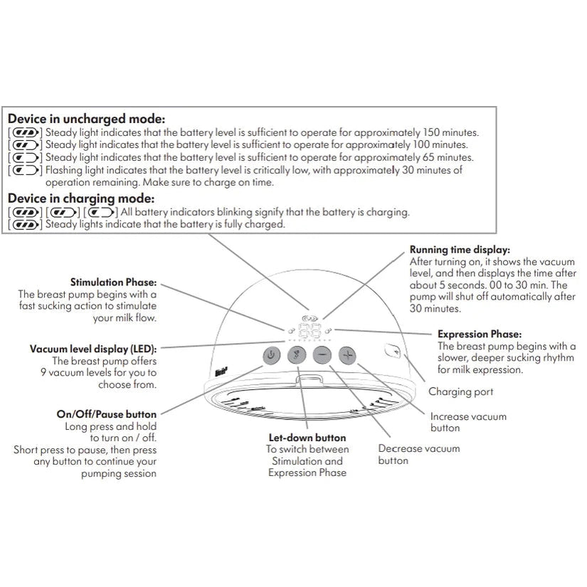 Medela Motion Inbra Double Electric Breast Pump diagram showing dual pumps, control buttons, and vacuum level indicators.