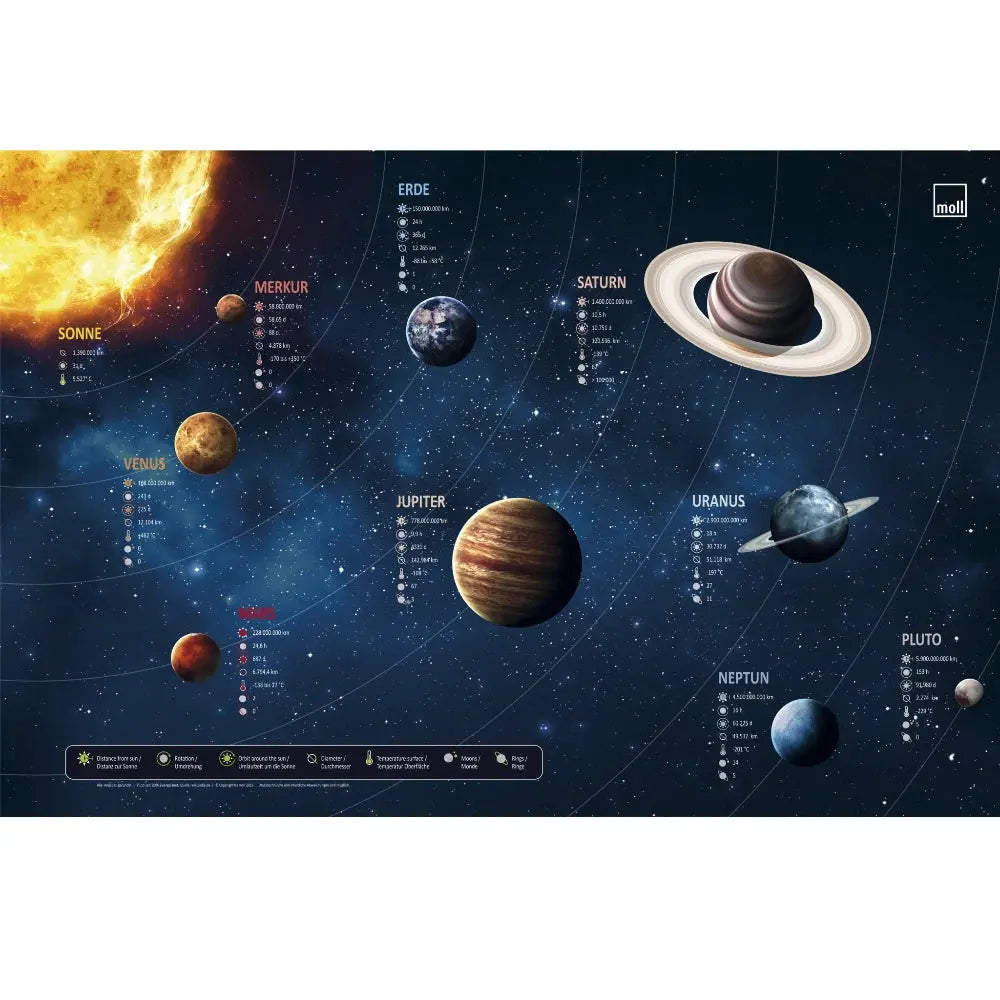 Moll Blotting Pad, a compact desk blotter, features a space-themed planetary map on a midnight blue backdrop.