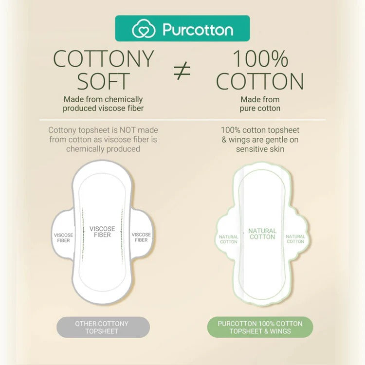 Purcotton MaxGuard Panty Liner 245mm, 16 pads, infographic compares 100% cotton vs viscose fiber topsheets.