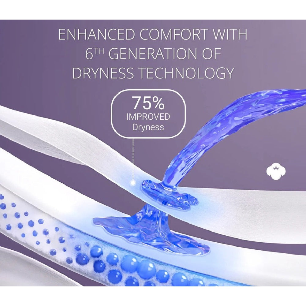 Purcotton MaxGuard Unscented Overnight Panties, white underwear with blue moisture-absorbent layer showing 75% improved dryness