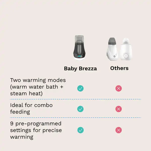 Baby Brezza Bottle + Breast Milk Warmer — bottle setup view alternate view 4