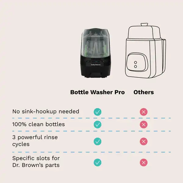 Baby Brezza Bottle Washer Pro - All In One Baby Bottle Washer, Sterilizer, Dryer — bottle setup view