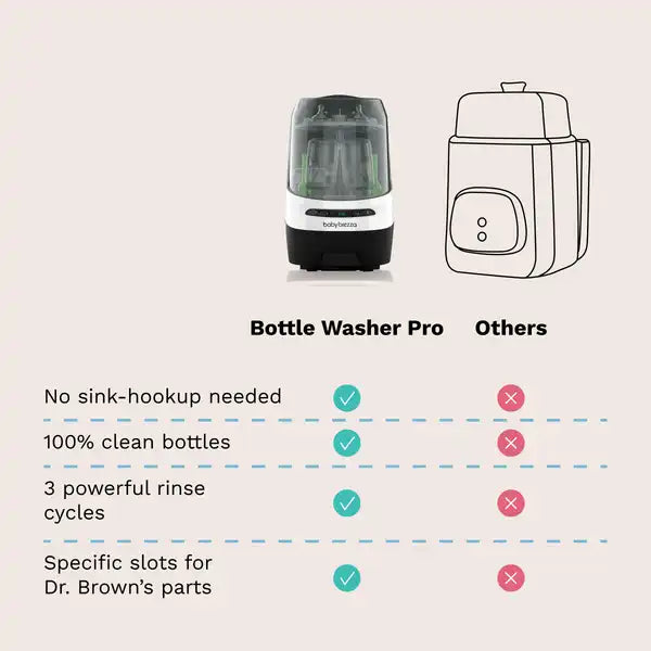 Baby Brezza Bottle Washer Pro - All In One Baby Bottle Washer, Sterilizer, Dryer — bottle setup view alternate view 3