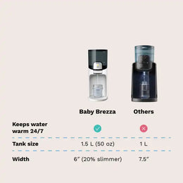 Baby Brezza Instant Water Warmer For Baby Bottles - Instantly Dispenses Warm Water