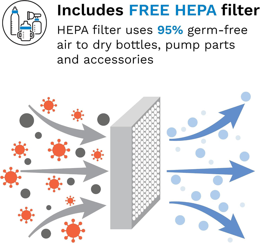 Baby Brezza One Step™ Baby Bottle Sterilizer and Dryer Advanced - Electric steam sterilizer with HEPA Filter — HEPA filter feature graphic alternate view 2