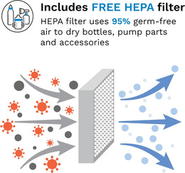 Baby Brezza One Step™ Baby Bottle Sterilizer and Dryer Advanced - Electric steam sterilizer with HEPA Filter