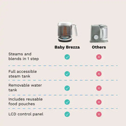 Baby Brezza One Step™ Baby Food Maker Deluxe: Steamer & Blender for Homemade Baby Food