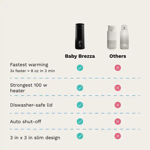 Baby Brezza Superfast® Portable Bottle Warmer - Rechargeable Travel Warmer for Formula and Breastmilk — washing feature graphic