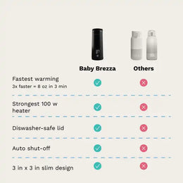 Baby Brezza Superfast® Portable Bottle Warmer - Rechargeable Travel Warmer for Formula and Breastmilk