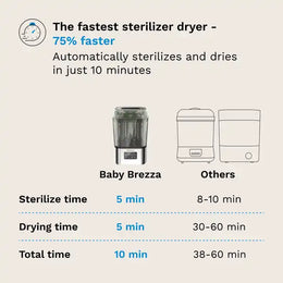 Baby Brezza SuperQuick 10-minute Bottle Sterilizer and Dryer