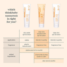 Think Baby SPF 50 Baby Clear Zinc Sunscreen for Sensitive Skin 3 oz/89 ml