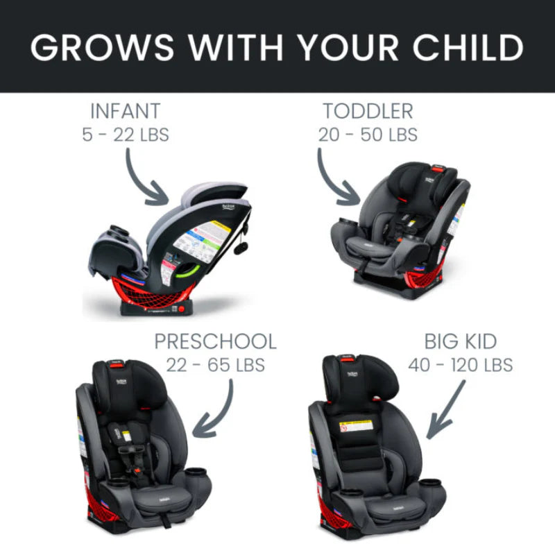 BRITAX One4Life ClickTight All-In-One Car Seat in black; four stages from infant to big-kid.