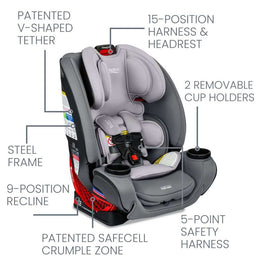 Britax One4Life Clicktight All-In-One Car Seat