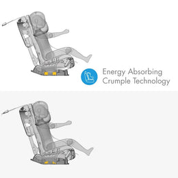 Clek Convertible Car Seat Fllo