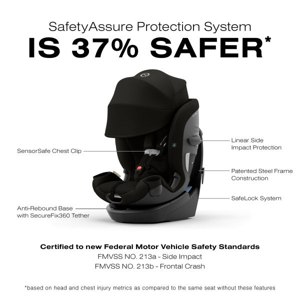 Cybex Callisto G 360 Rotating All-In-One Convertible Car Seat SafetyAssure protection graphic with labeled safety components