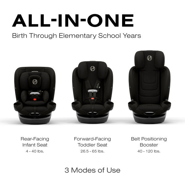 Cybex Callisto G 360 Rotating All-In-One Convertible Car Seat all-in-one modes graphic showing rear-facing, forward-facing and booster configurations