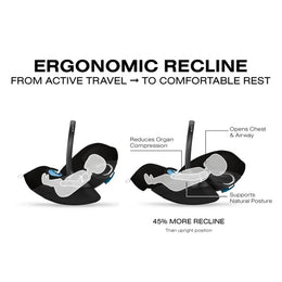Cybex Cloud G Pro Infant Car Seat with SensorSafe + Load Leg Base