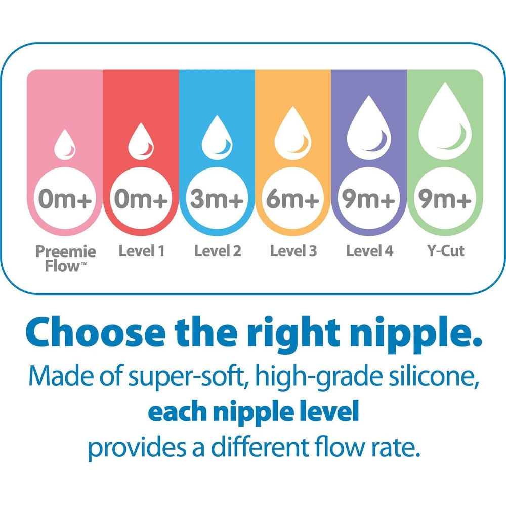 Dr. Brown's Natural Flow Options+ Silicone Wide-Neck Nipple 2-Pack in a color-coded level-chart infographic.