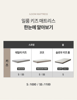 Iloom Daily Kids Pocket-Spring Mattress – 1100W