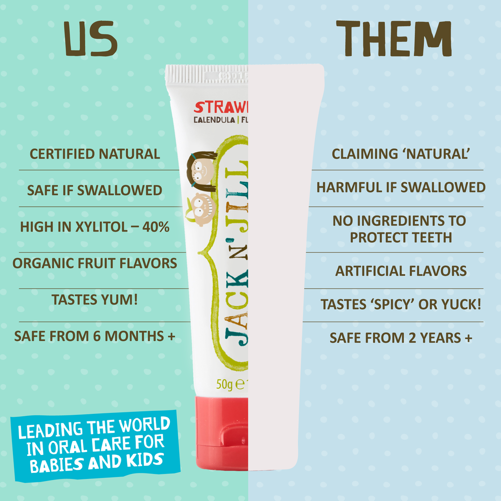 JACK N JIL Jack N Jill Natural Toothpaste - Strawberry Flavor - 50g - Organic & Fluoride-Free Tube with ridged cap and comparison img 3/5