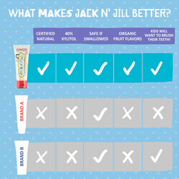 Jack N Jill Natural Toothpaste - Strawberry Flavor - 50g - Organic & Fluoride-Free