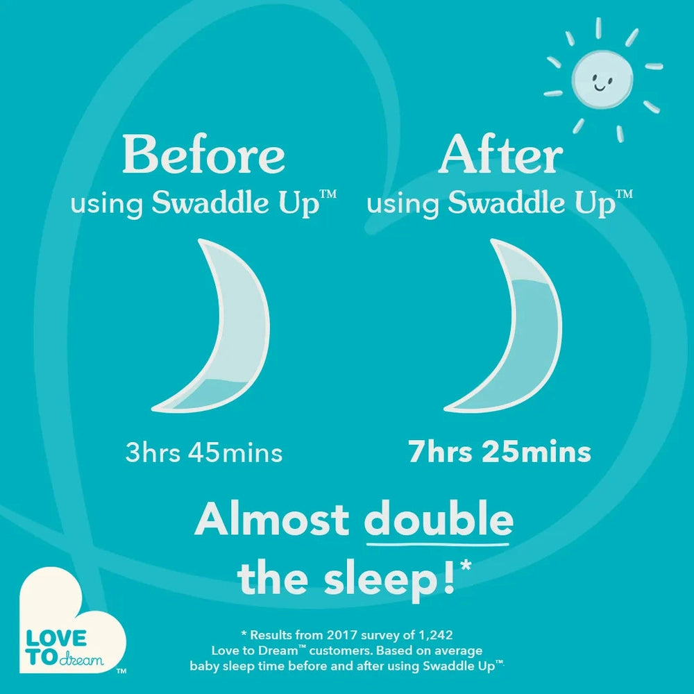 LOVE TO DREAM Love To Dream Swaddle Up Original Cotton 1.0 Tog Powder Pink Twinkle before and after sleep comparison infographic img 12/12