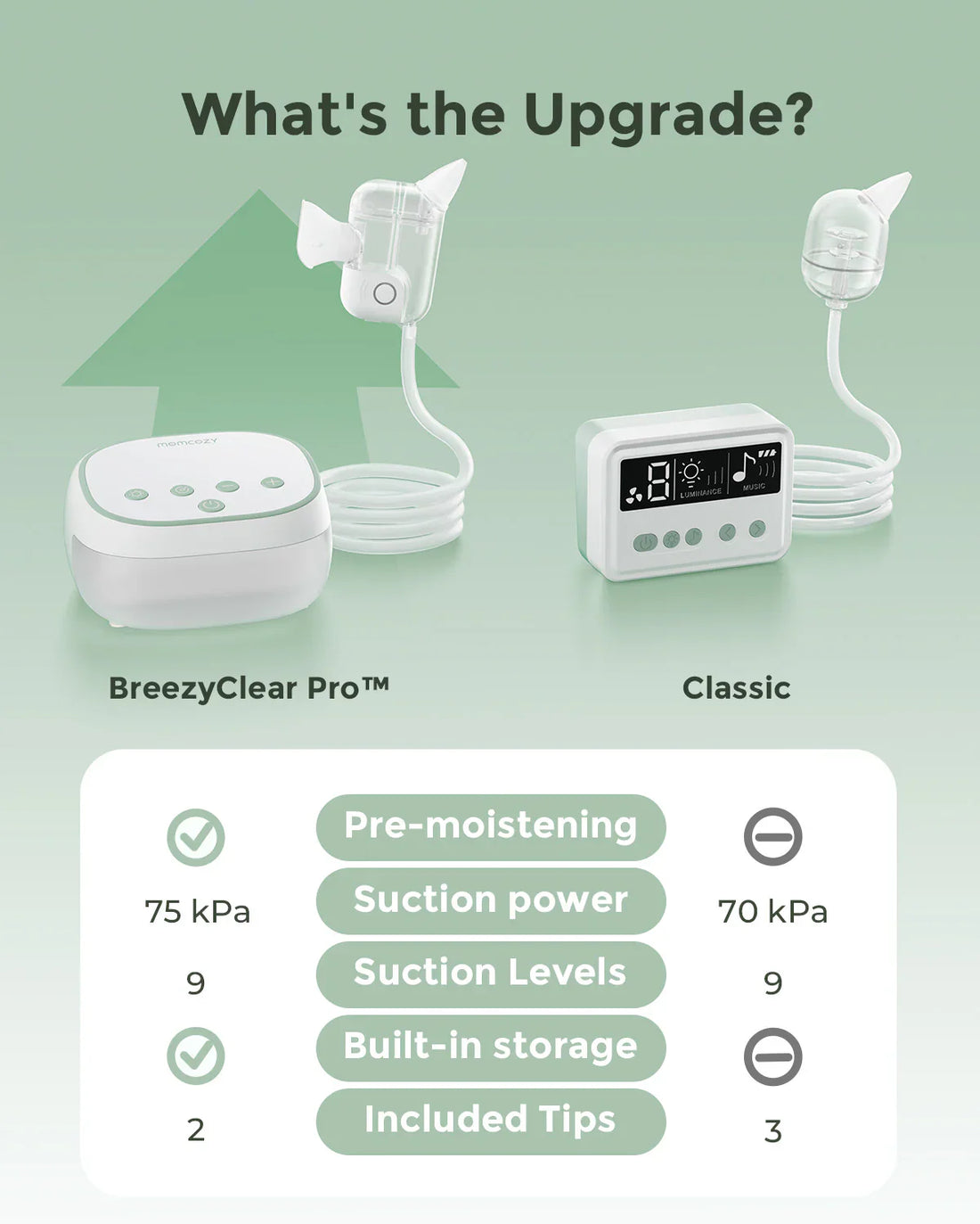 Momcozy BrezzyClear Pro 2in1 Spray & Suction Electric Nasal Aspirator - image 7