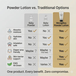 Mongdies Powder Lotion