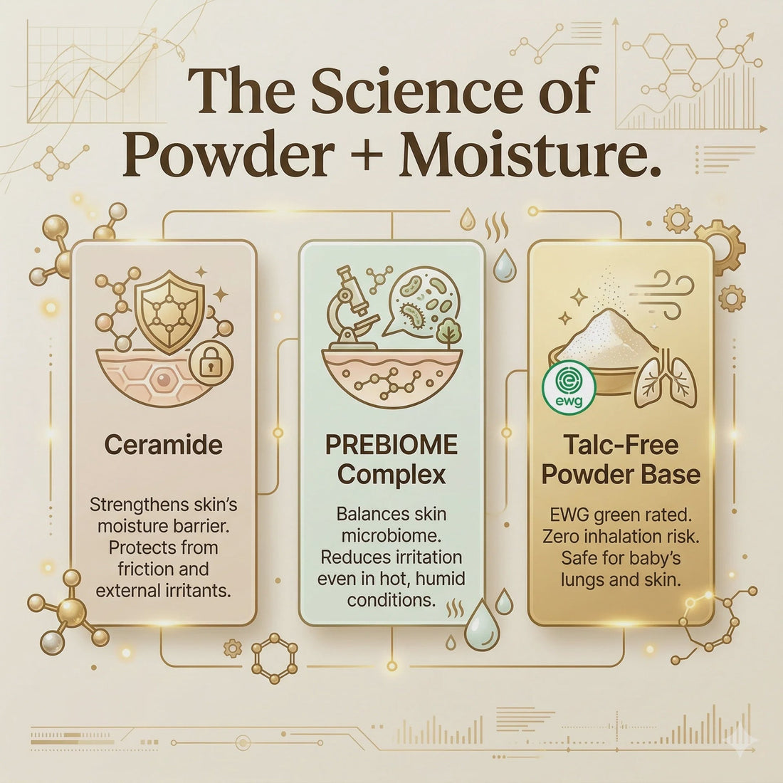 Mongdies Powder Lotion formula overview