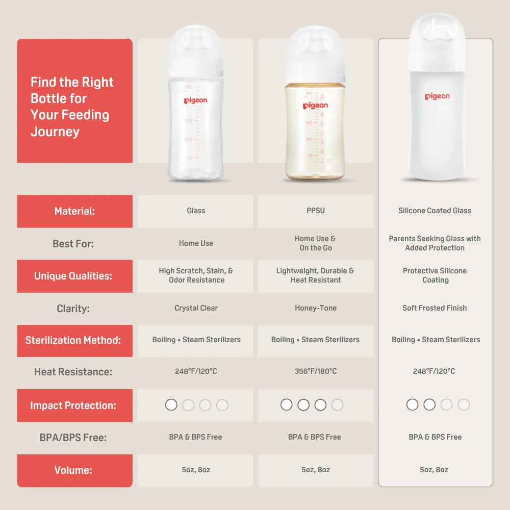 Pigeon comparison of plain glass, PPSU and silicone-coated glass bottles; this product is the right-hand silicone-coated glass option