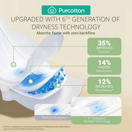 Purcotton MaxGuard Panty Liner 245mm 16Pads