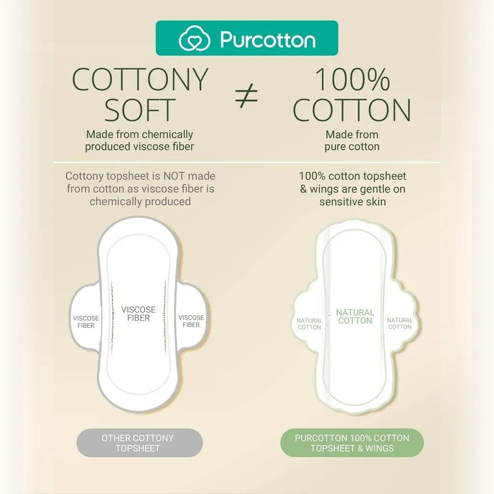 PURCOTTON Purcotton MaxGuard Ultra Pad 360mm 8Pads Comparison diagram with labeled viscose fiber and cotton sections img 3/7