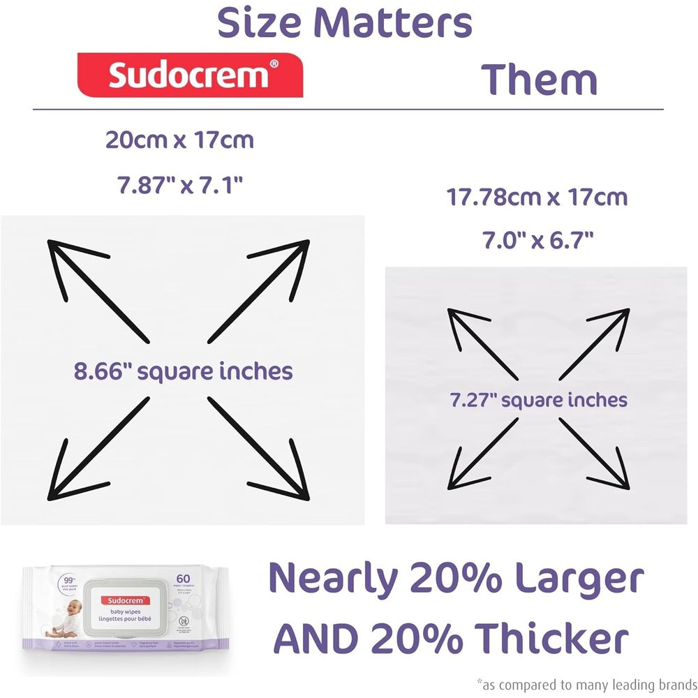 Sudocrem Pure Water Baby Wipes in White packaging with purple accents