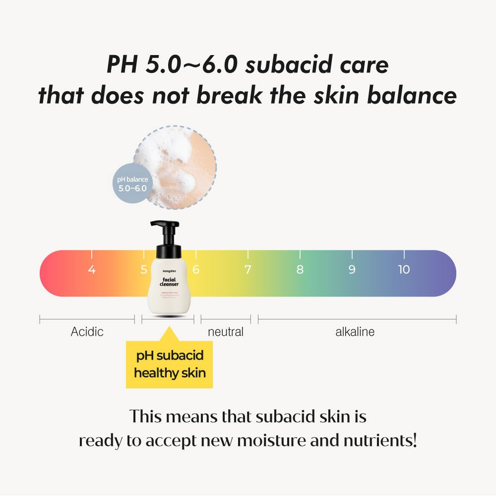 Mongdies Facial Cleanser 250ml - official product detail 5